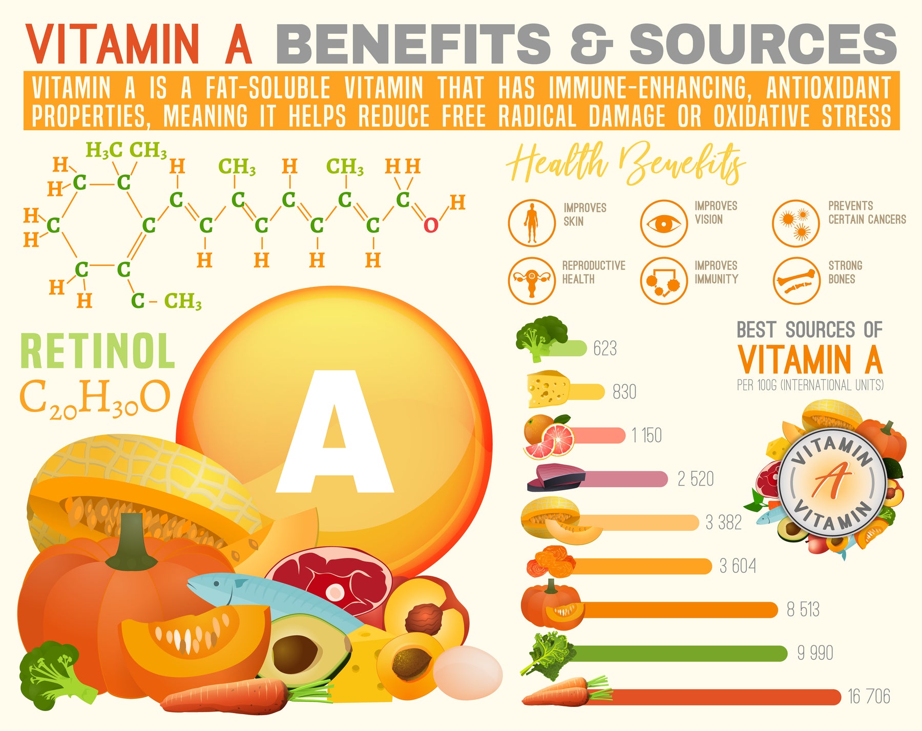 Is Vitamin A Really a Poison? A Balanced Perspective for Optimal Health