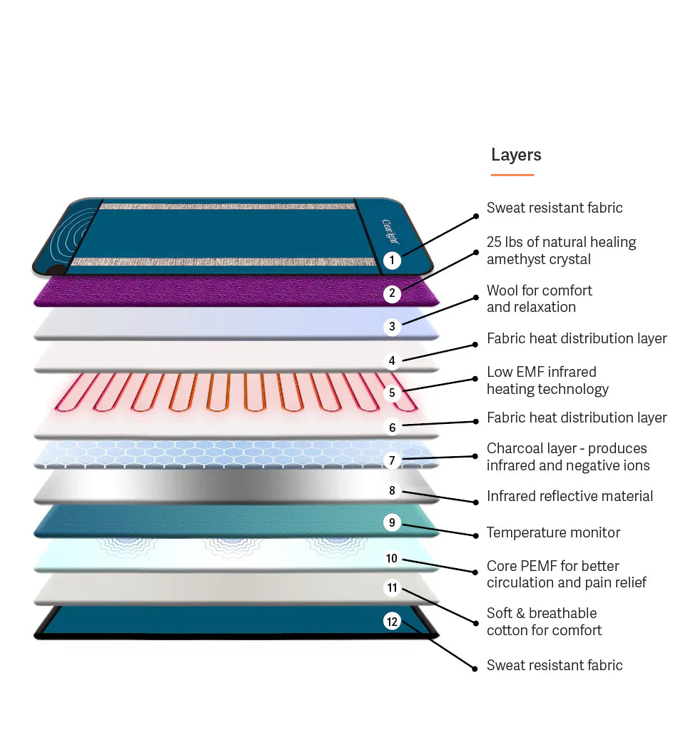 Clearlight® Amethyst Infrared PEMF Bio Mat