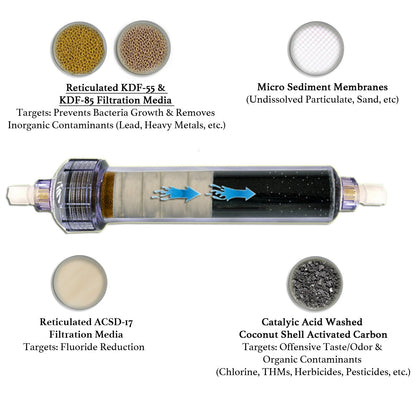 ILC-200 Chloramine Wide Spectrum Refrigerator, Ice Maker Water Filter